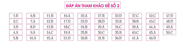 Đề thi thử môn toán THPT quốc gia 2021 số 2 của thầy Lê Quang Xe